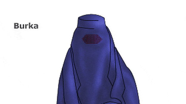 Burka vs Niqab The Basic Difference Between Niqab and Burka